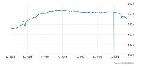 usd libor rate today.